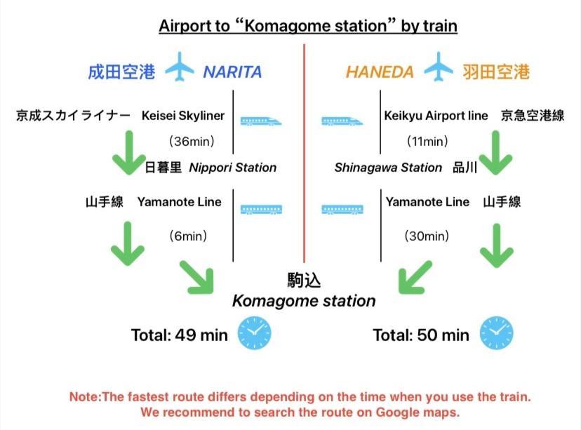2F京都新装修日式房间jr山手线步行1Min地铁直达新宿池袋上野东京站 Τόκιο Δωμάτιο φωτογραφία